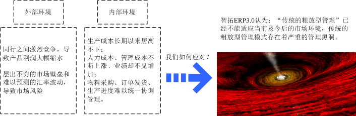 青岛工艺品饰品ERP管理软件