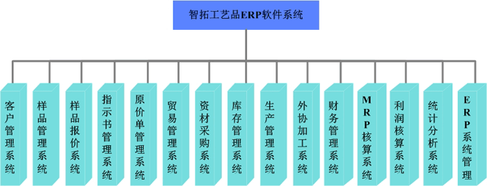 青岛工艺品饰品ERP管理软件