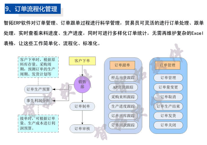 青岛工艺品饰品ERP管理软件