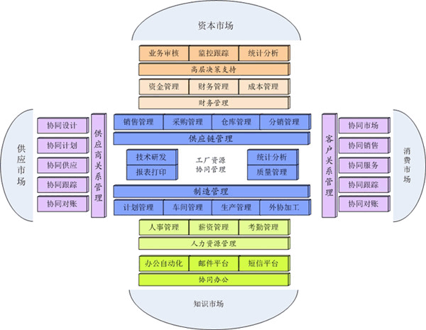 青岛ERP软件 生产管理软件 服装纺织电子机械工艺品饰品ERP管理软件 青岛ERP软件 生产管理软件 服装纺织电子机械工艺品饰品ERP管理软件