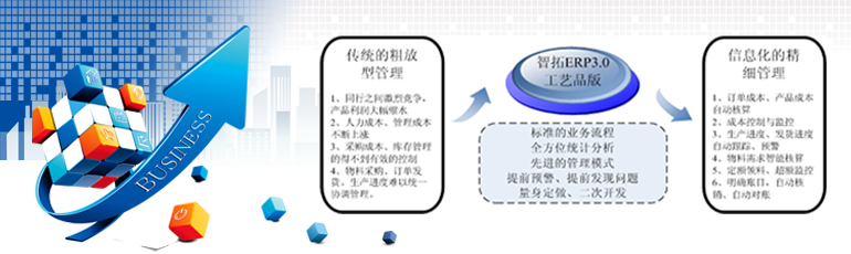 青岛ERP软件 生产管理软件 服装纺织电子机械工艺品饰品ERP管理软件