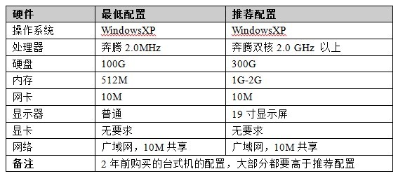 青岛外贸管理软件 外贸ERP软件 工艺品轮胎服装纺织外贸管理软件