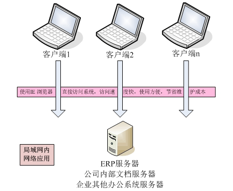 青岛ERP软件 生产管理软件 服装纺织电子机械工艺品饰品ERP管理软件