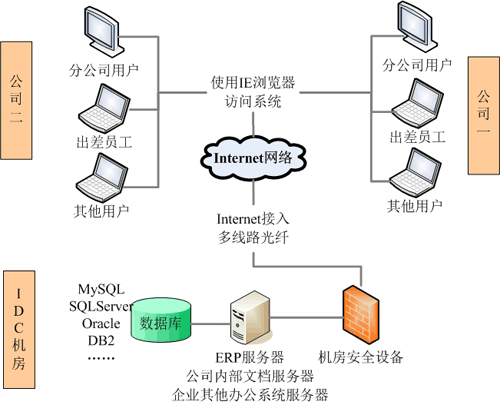 青岛ERP软件 生产管理软件 服装纺织电子机械工艺品饰品ERP管理软件