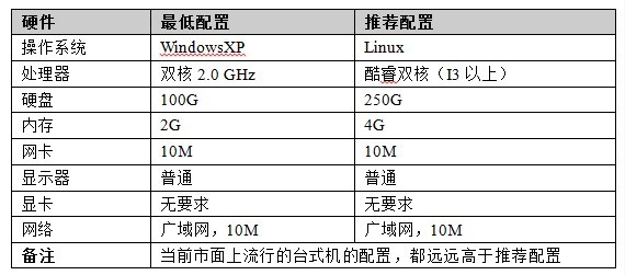 青岛客户关系管理软件 CRM软件 工艺品轮胎服装纺织外贸管理软件