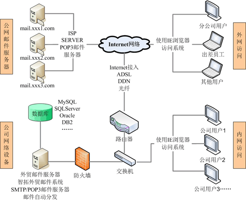 浙江超防网络 主营杭州 温州BGP 欢迎咨询