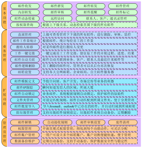 青岛邮件管理软件 外贸邮件管理系统 工艺品轮胎服装纺织外贸管理软件