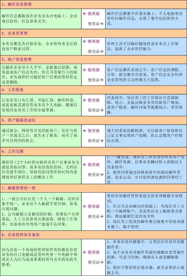 青岛邮件管理软件 外贸邮件管理系统 工艺品轮胎服装纺织外贸管理软件